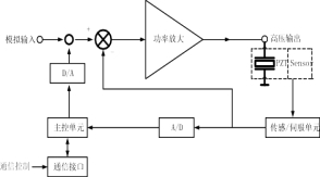 驅(qū)動(dòng)原理.jpg