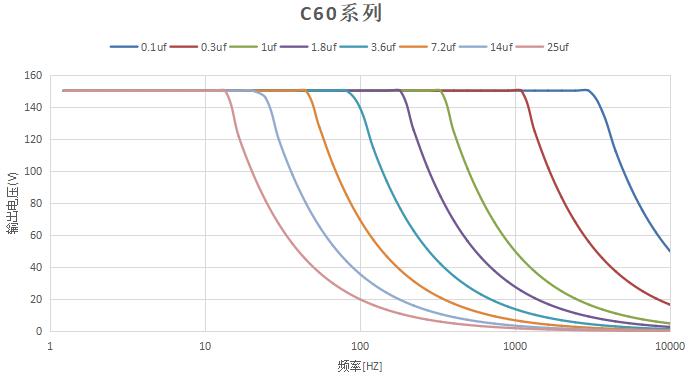 頻率負(fù)載曲線.jpg