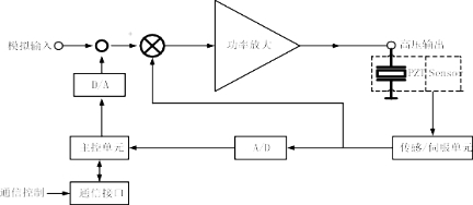 驅(qū)動原理.jpg