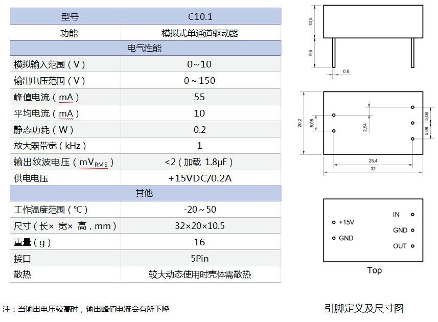 參數(shù)表.jpg