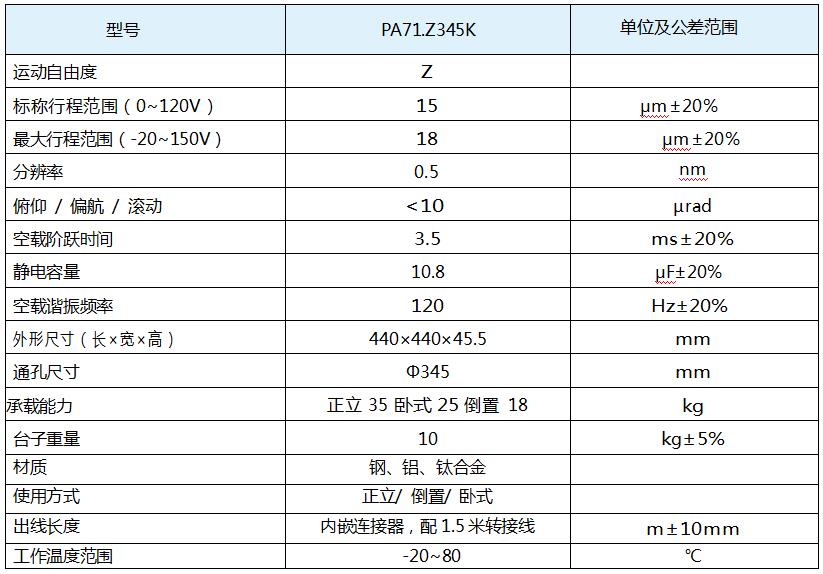 參數(shù)表.jpg