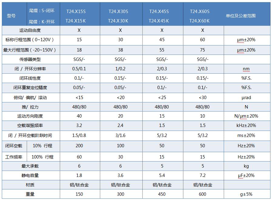 參數(shù)表.jpg